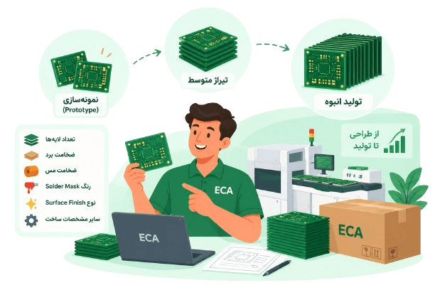ساخت PCB از نمونهسازی تا تولید انبوه