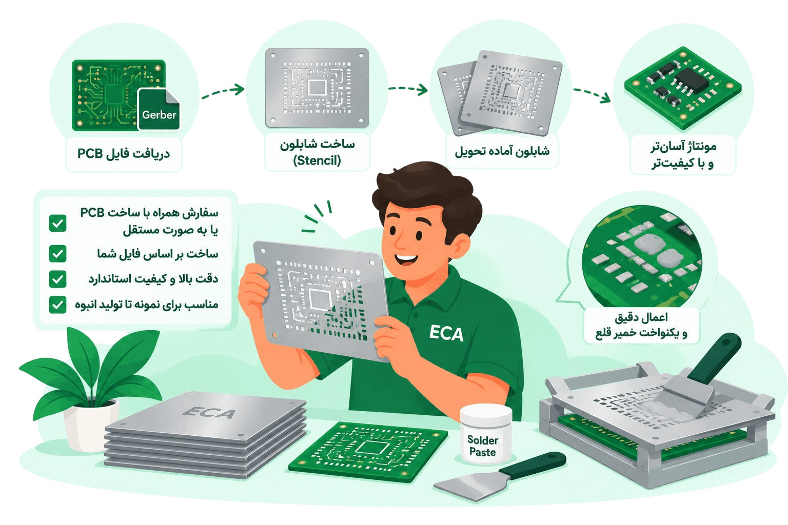 ساخت و سفارش شابلون SMD
