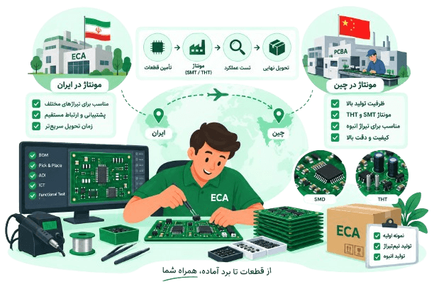مونتاژ برد الکترونیکی PCBA