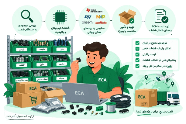 تأمین قطعات الکترونیکی