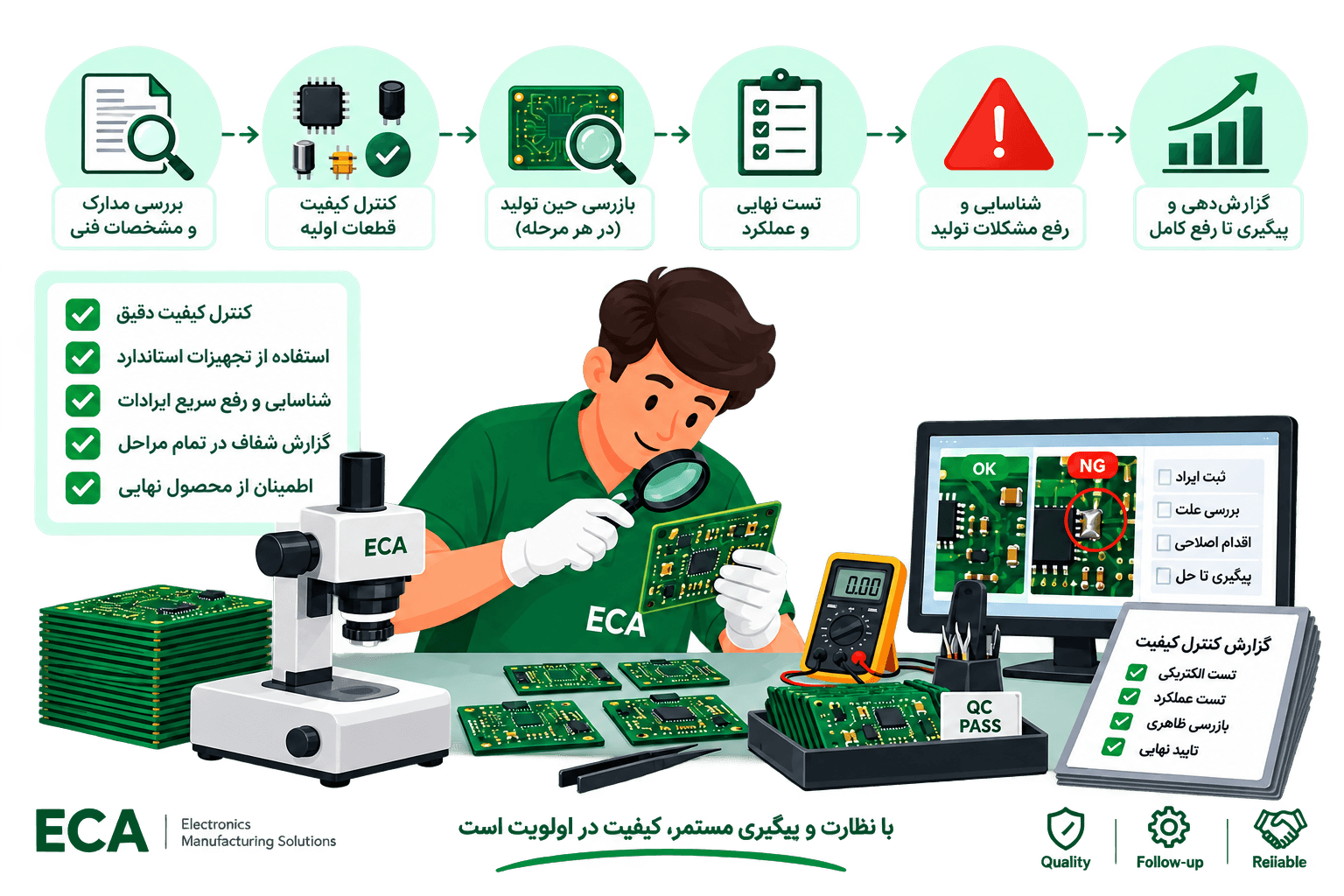 کنترل کیفیت و پیگیری مشکلات تولید