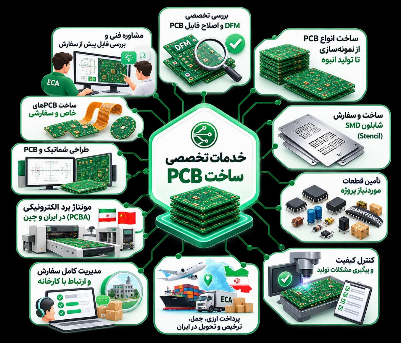 خدمات تخصصی ساخت PCB در ECA